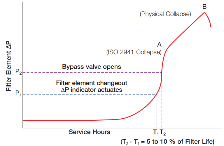 Differential Pressure Indicators and Switches Pall Corporation