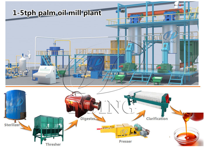What are the stages involved in palm oil production process in Nigeria