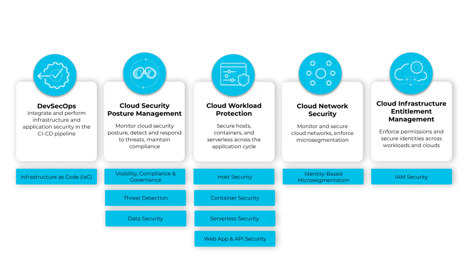 Strengthening Integrations in our Cloud Native Security Platform Palo