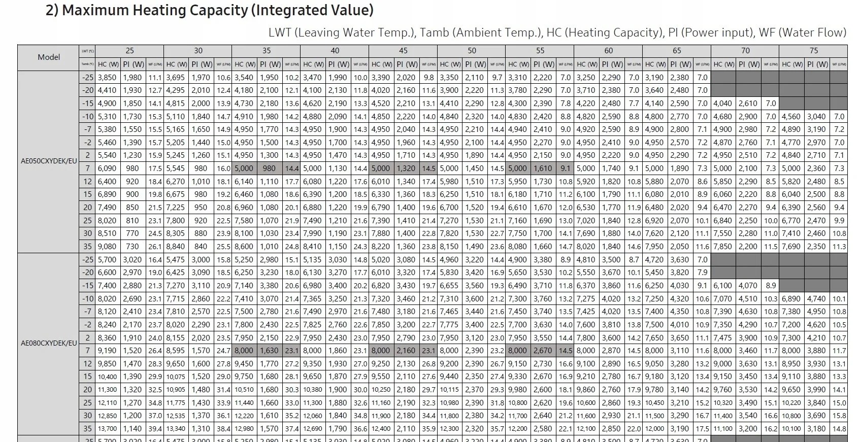 Samsung EHS Mono R290 5kW - Paltaja