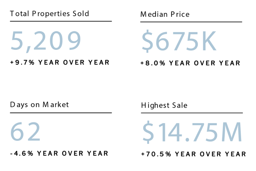 Sonoma County Housing Market Breaks Records in 2020! Pam Buda