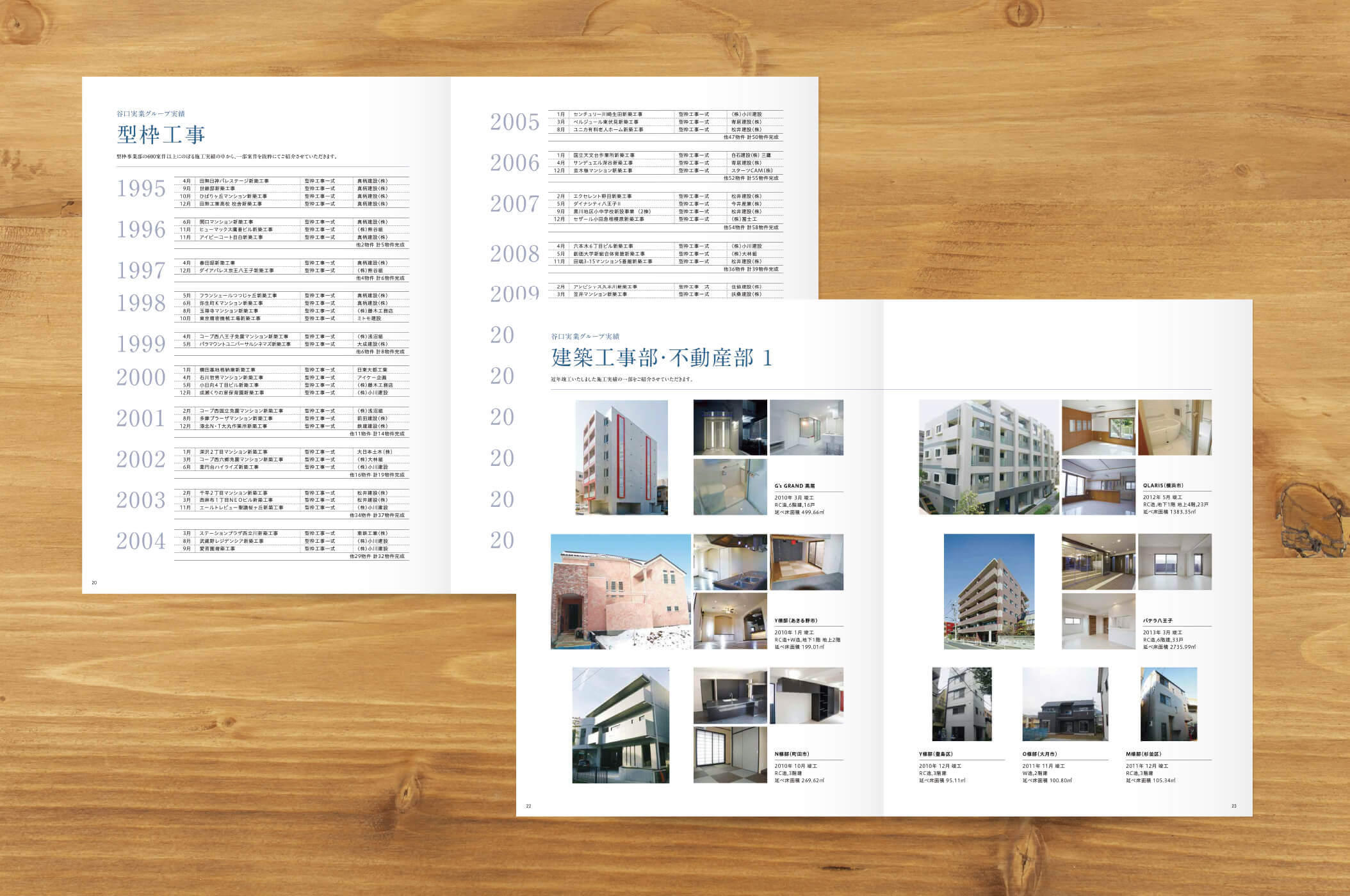 株式会社谷口実業｜20周年記念誌 制作実績｜Pamphlet Clips