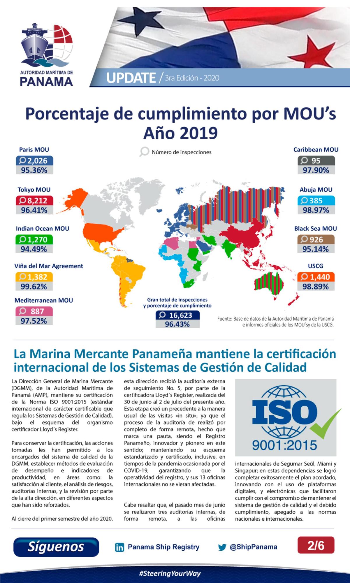 PANAMA SHIP REGISTRY Complies with International Regulations Embassy