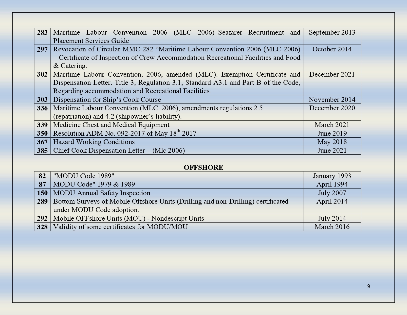 PANAMA MERCHANT MARINE CIRCULARS Embassy and General Consulate of