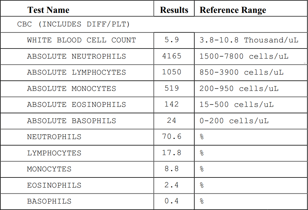 wbc normal range