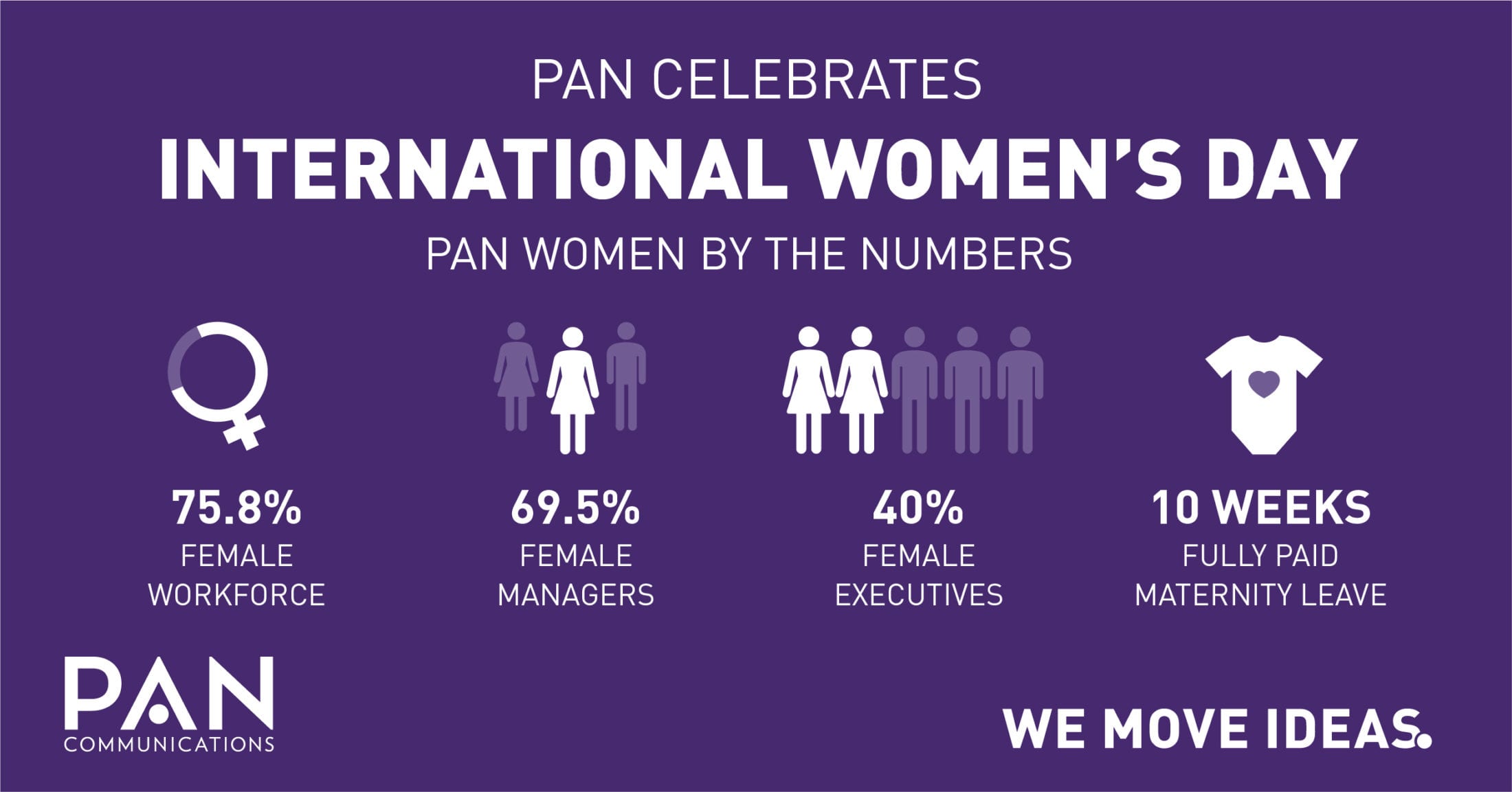 Celebrating International Women’s Day by Driving a BalanceforBetter