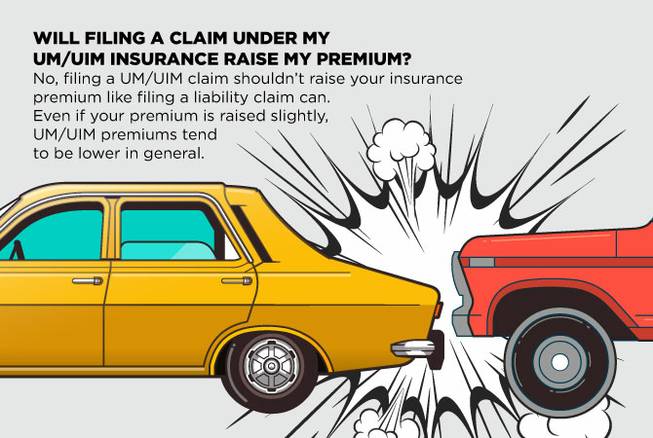 What Happens If An Uninsured Driver Wrecks My Car Car Retro