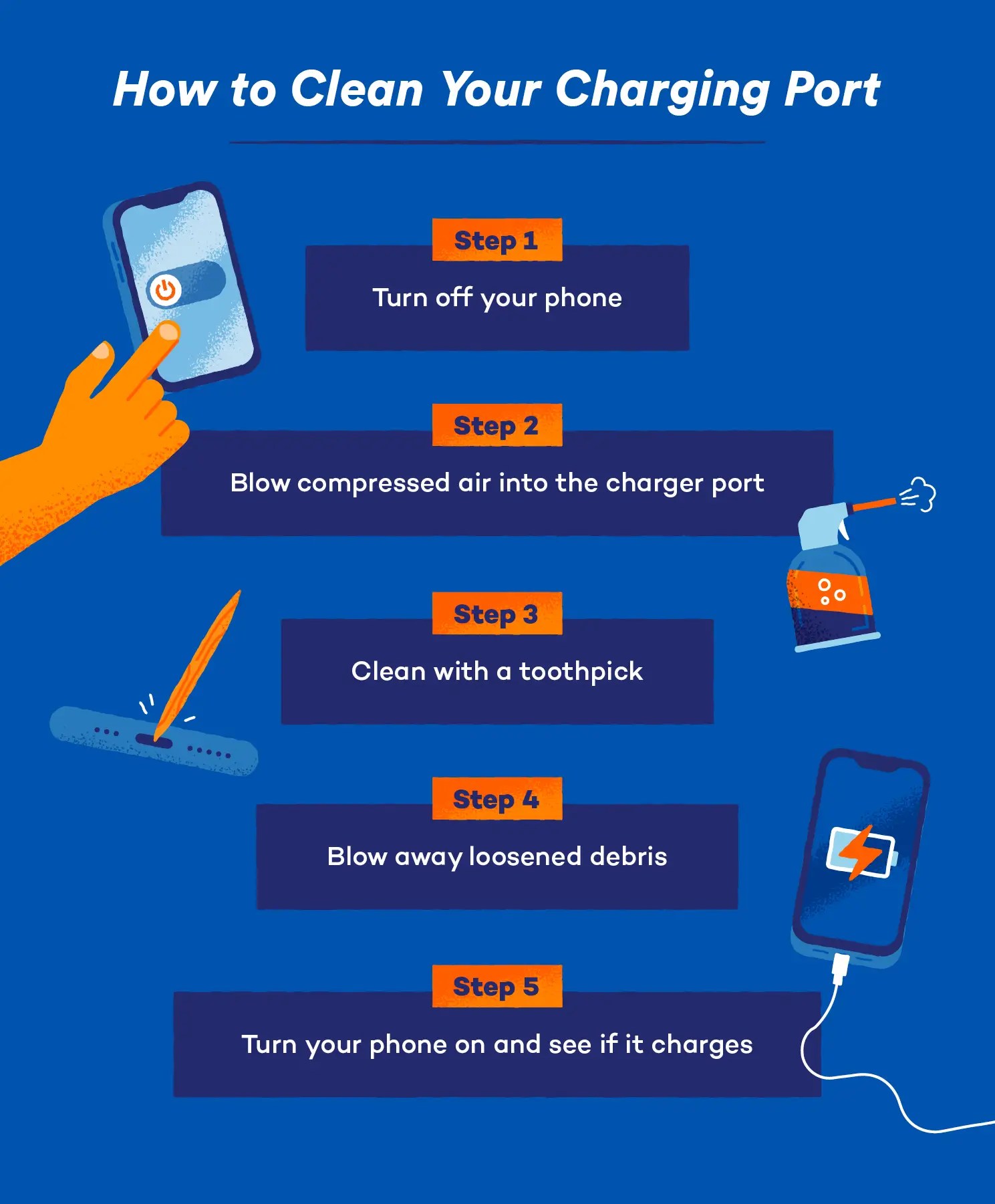 How to Clean Your Charging Port in 5 Easy Steps - Panda Security