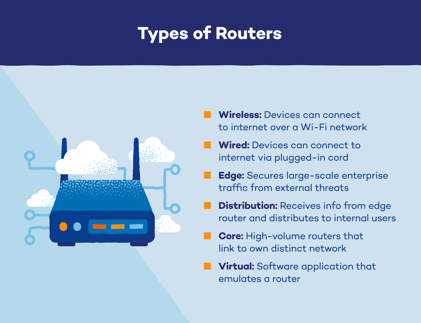 What Is a WiFi Router and What Does It Do?