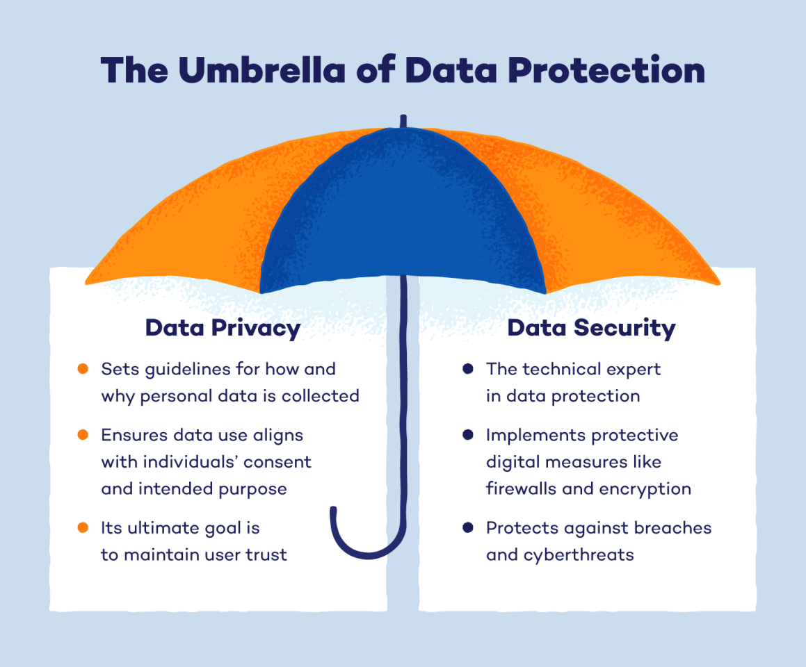 What Is Data Privacy? The Secret to Safe Surfing Panda Security