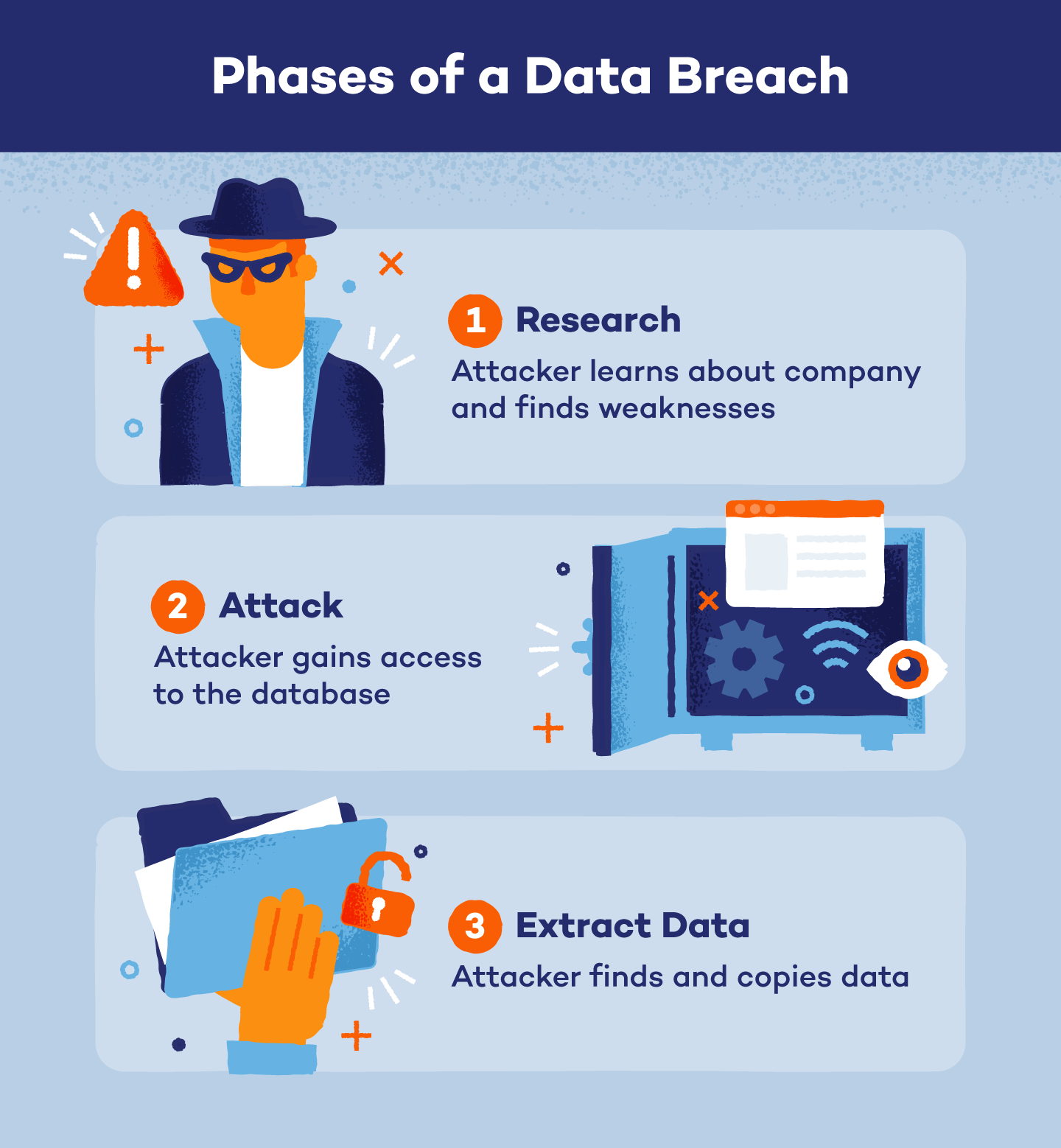What Is a Data Breach + How Do You Prevent It? Panda Security