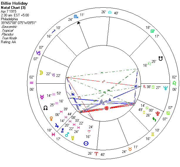 You Are Not Just Your “Sign” Pandora Astrology