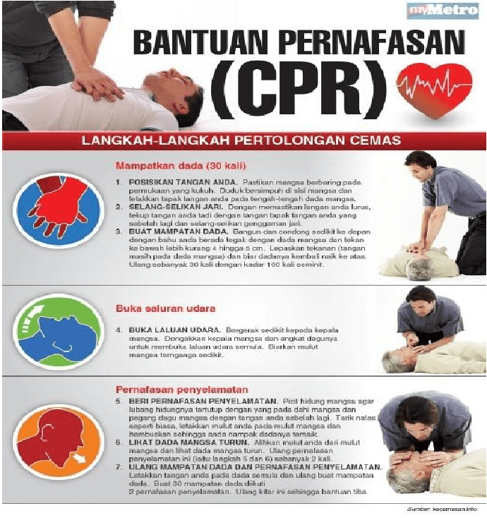 Cara Buat CPR Bantuan Pernafasan