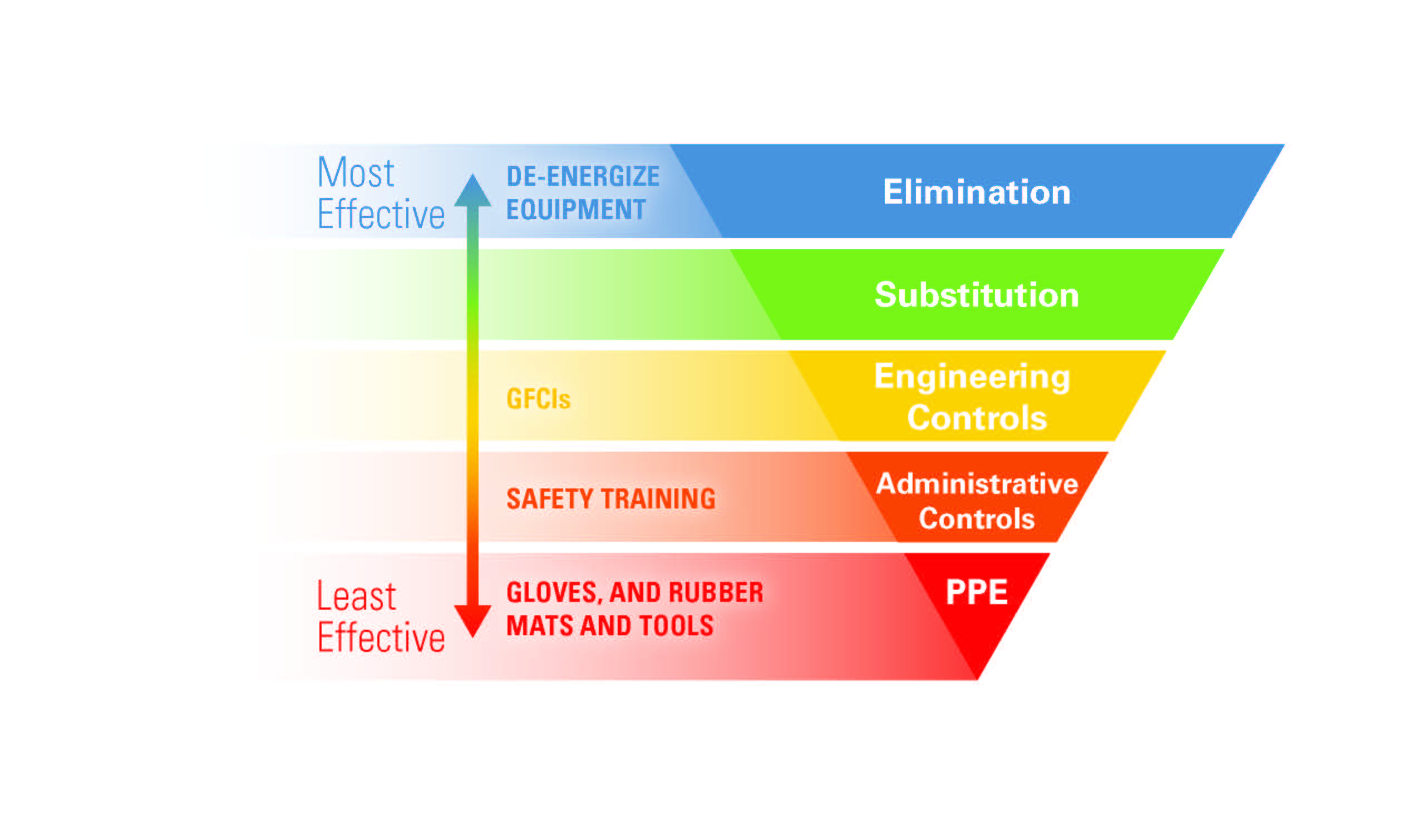 How GFCIs Empower Panel Builders to Protect Against Electrical Shock