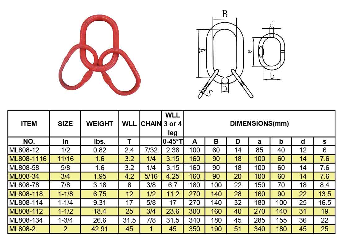 Master Link Assembly(ML808) Shanghai Pan Glory Industry Co., Ltd.