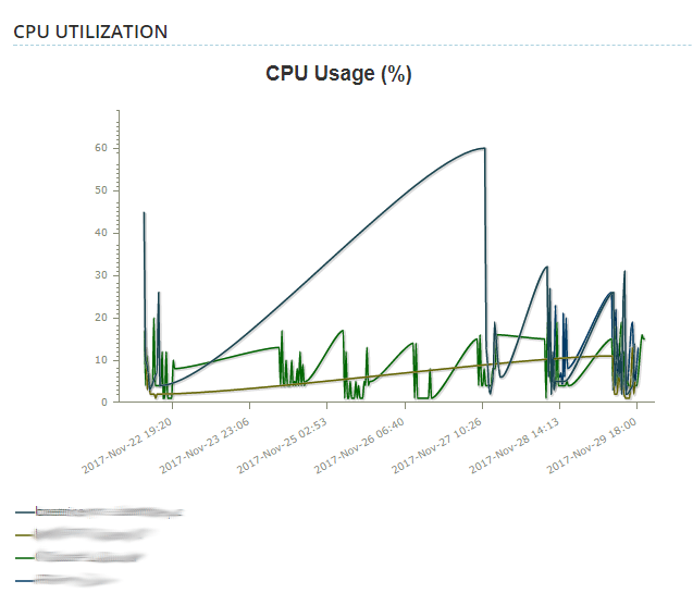 cpuutilization Panjiea, Inc.