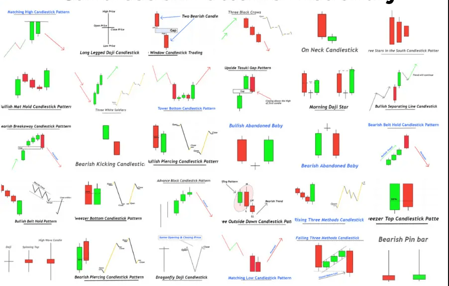 What Is a Candlestick Pattern? Pankaj Nifty