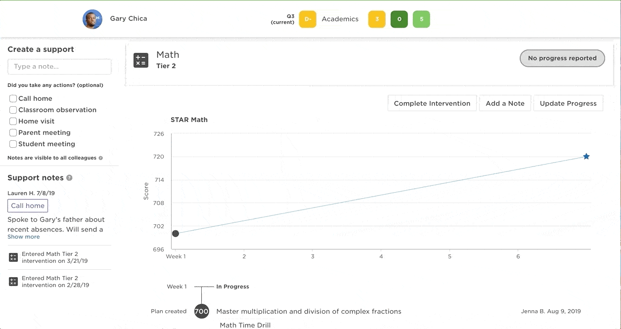 BacktoSchool Intervention Planning & Progress Monitoring in Panorama