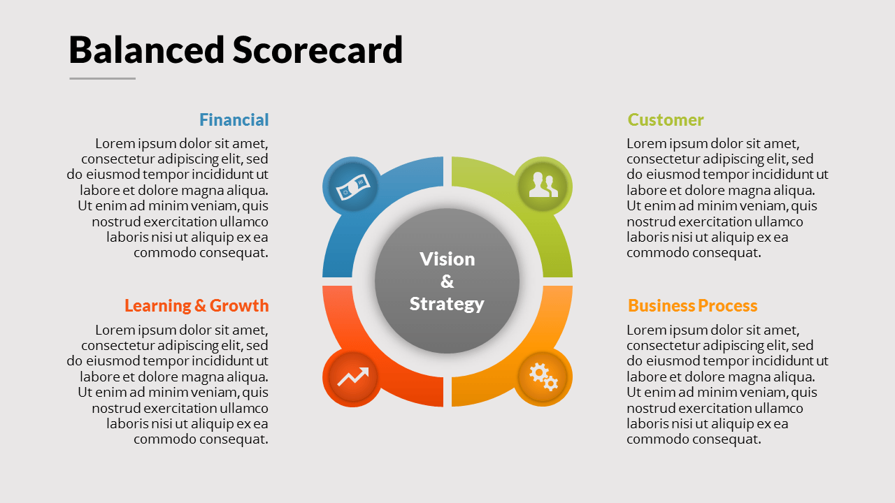 Contoh PowerPoint Balanced Scorecard (BSC) yang Keren