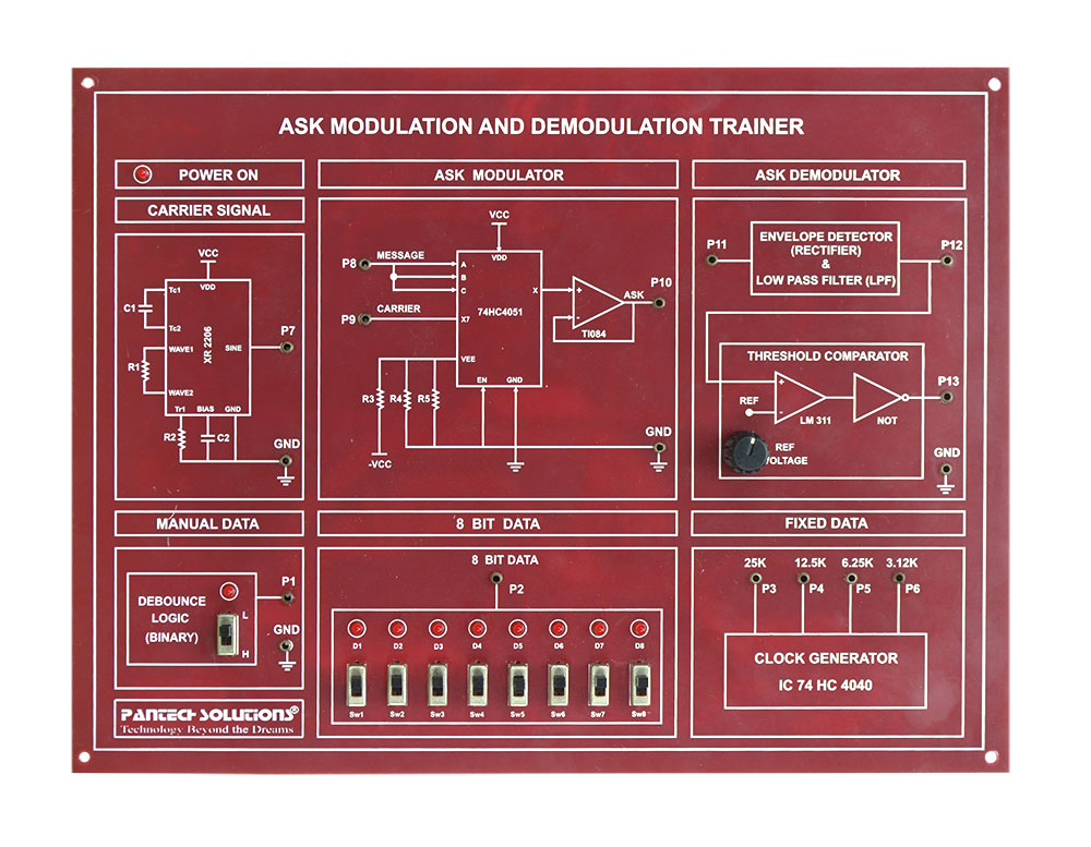 ASK Modulation and Demodulation Trainer