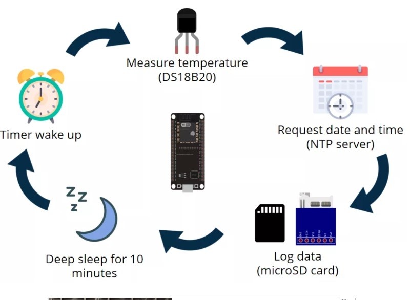 ESP32 Data Logging Temperature to MicroSD Card ESP32 Mini Projects