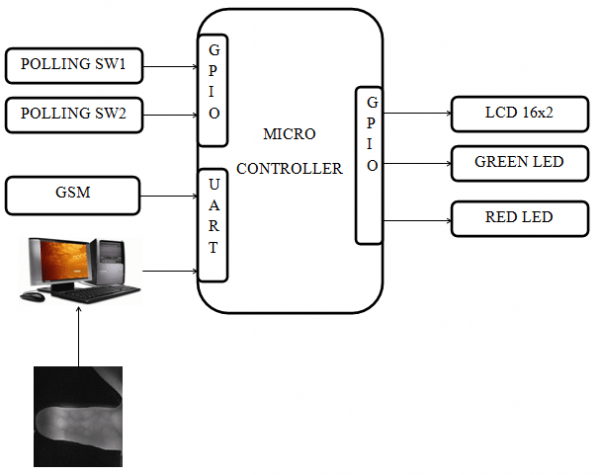 Fingerprint Voting System Circuit Diagram - Circuit Diagram