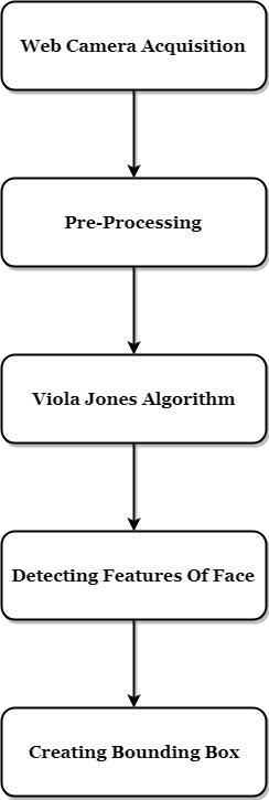 Matlab code for Eye Tracking