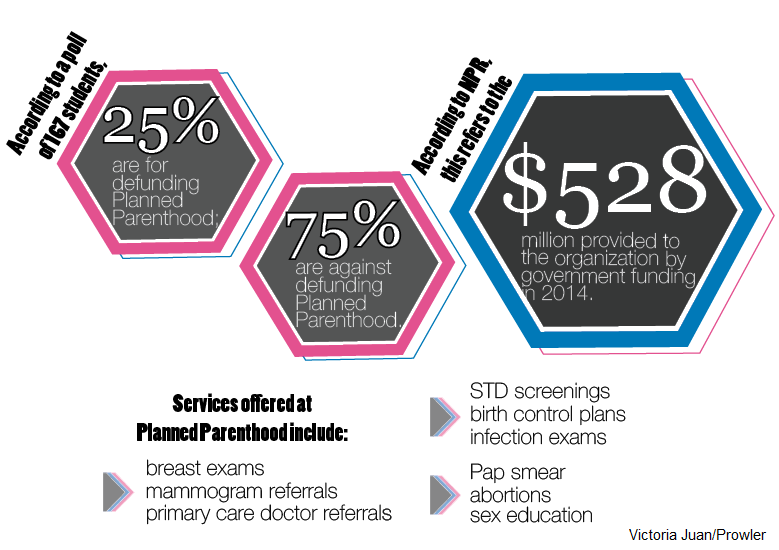 Planned Parenthood » Panther Prowler the official newspaper of Newbury