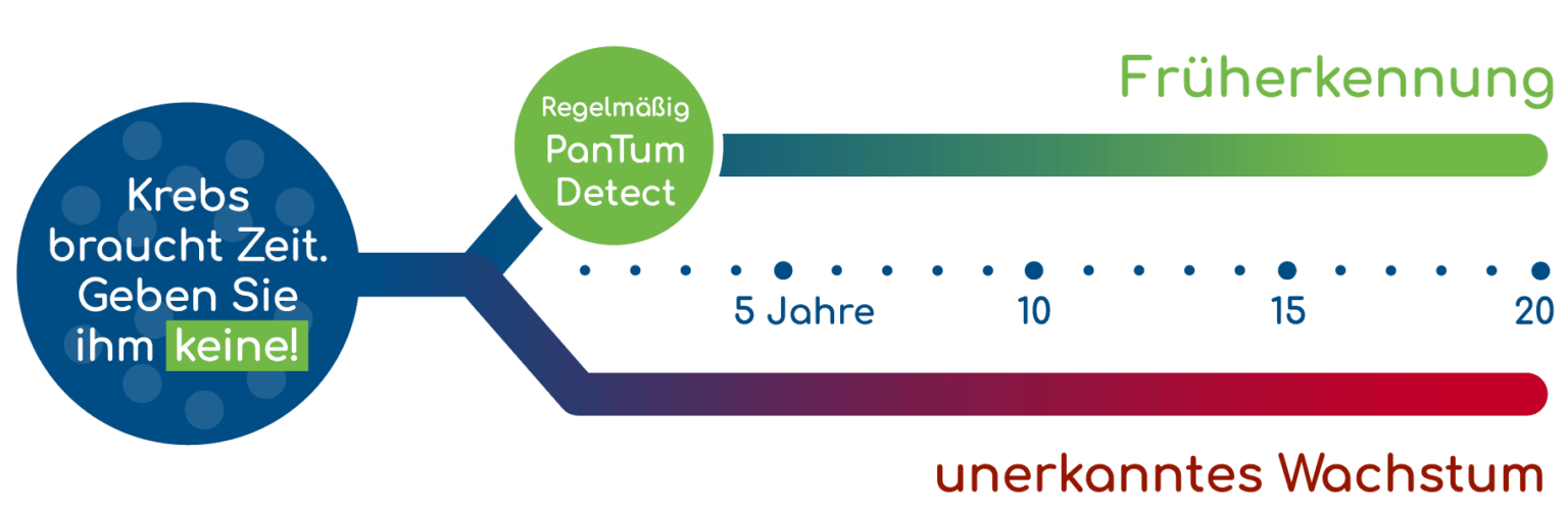 Lungenkrebs (Bronchialkarzinom) NetDoktor.de