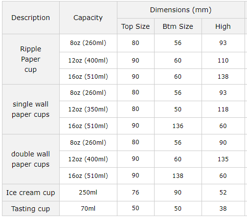 Introduce different types of paper cup size, Custom any size of paper