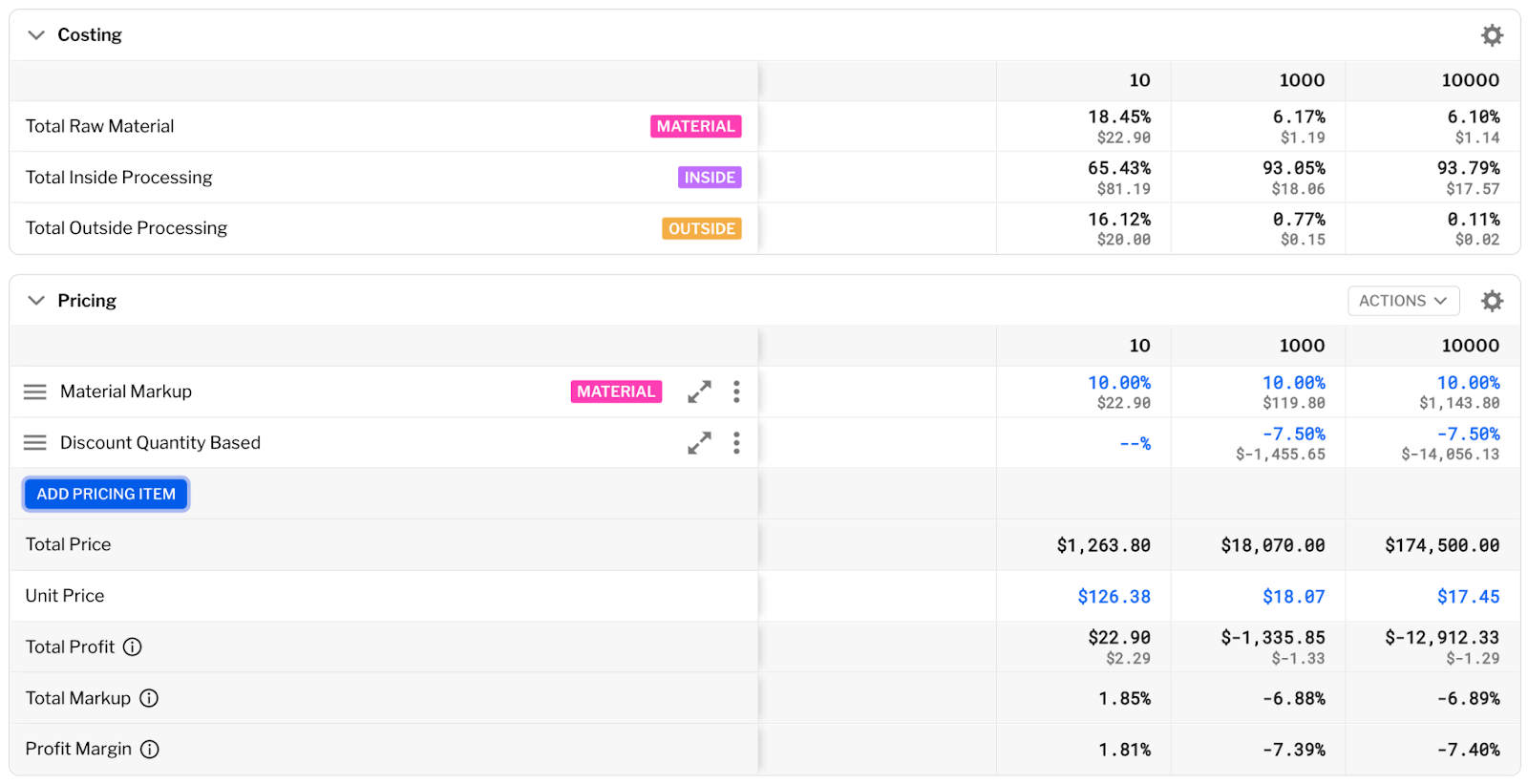 Driving Shop Revenue with DataBased Decisions Paperless Parts