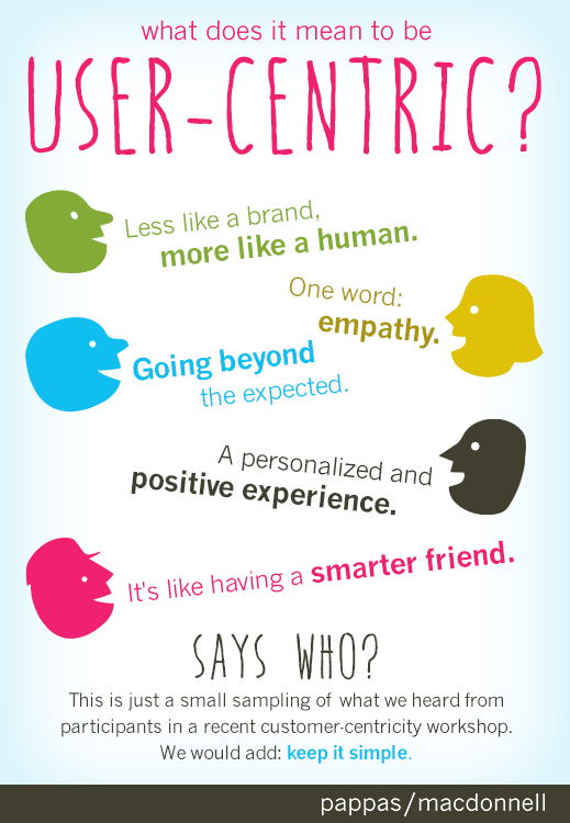 What does it mean to be usercentric? Pappas MacDonnell