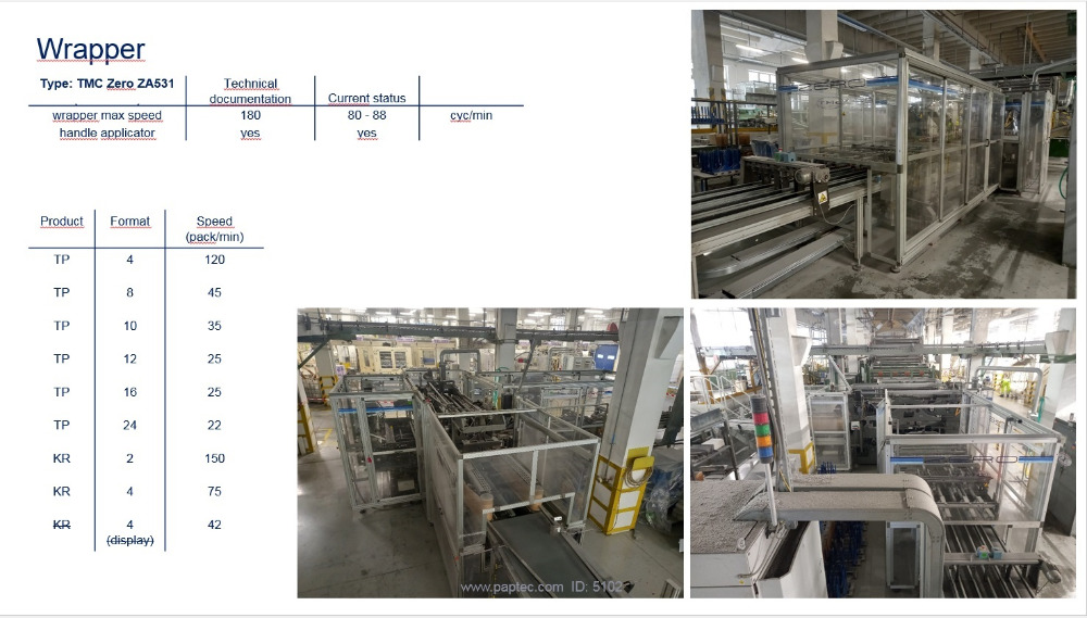 Tissue paper converting line to produce and pack toilet paper rolls