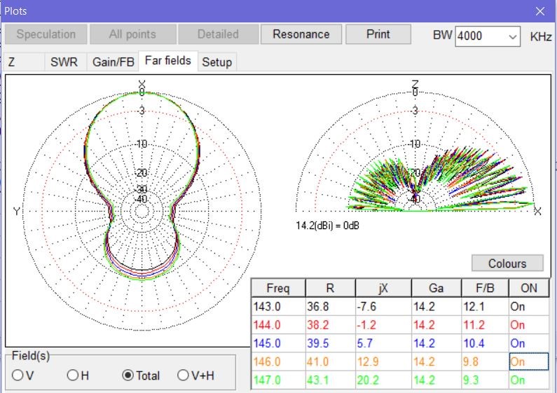 Antenna Project 6 ELEMENT WIRE BEAM FOR 144 Mhz