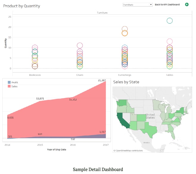 Tableau Creating A Navigation Button to Another Dashboard