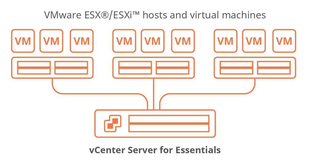 VM Backup for ESX Paragon Software
