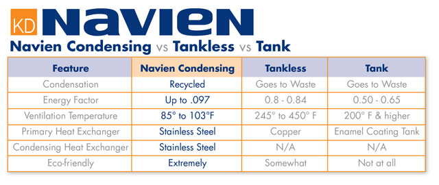 tankless water heaters