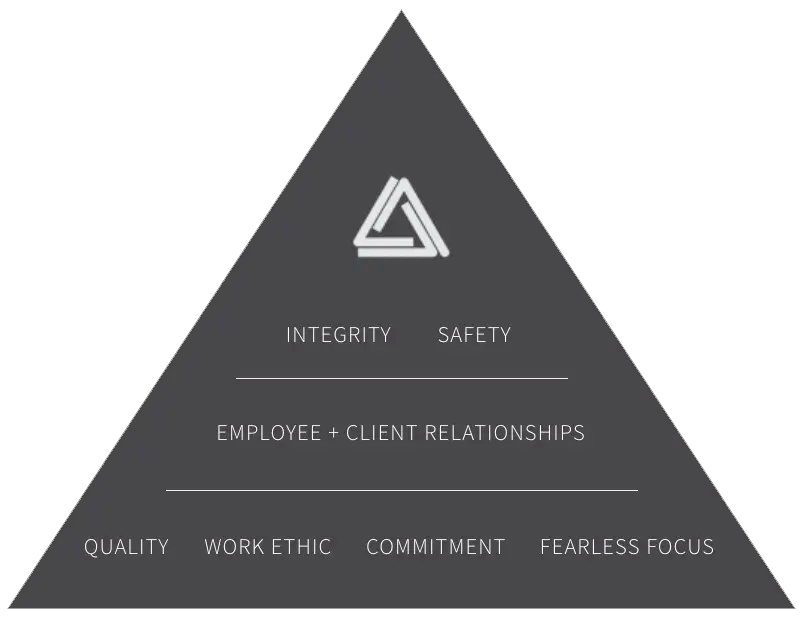 About Paragon Industries