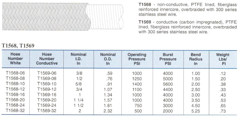 Convoluted Hose Assemblies Paragon Performance