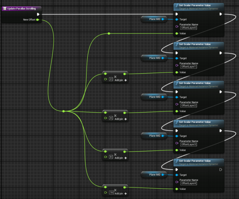 Parallax scrolling using UE4 materials Parallelcube