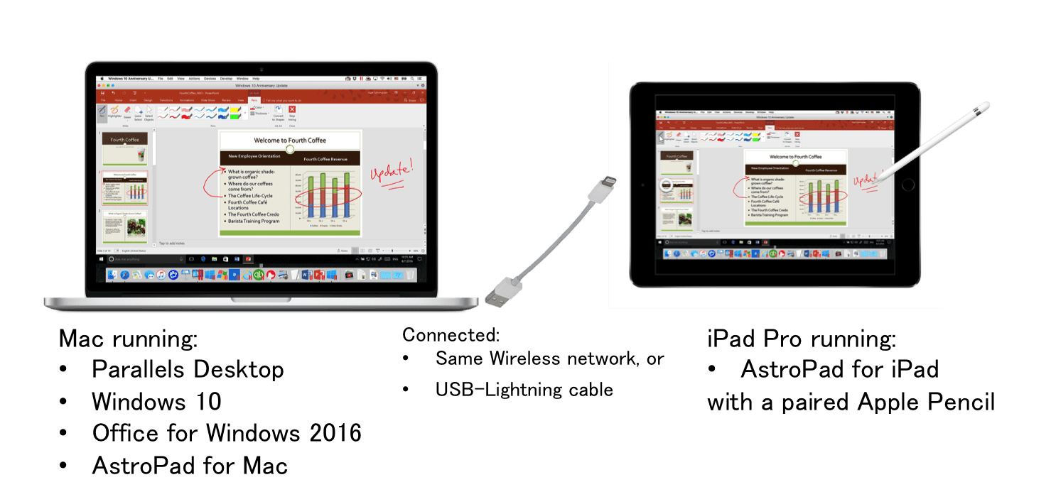 How to Use Microsoft Ink in Windows 10 on a Mac Parallels Blog