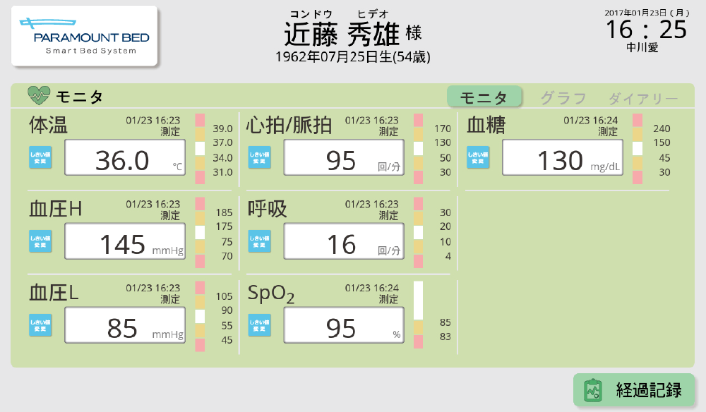 機能1 Smart Bed System