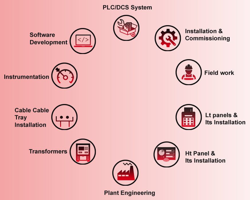 Turnkey Solution Parasmani Switch Tech