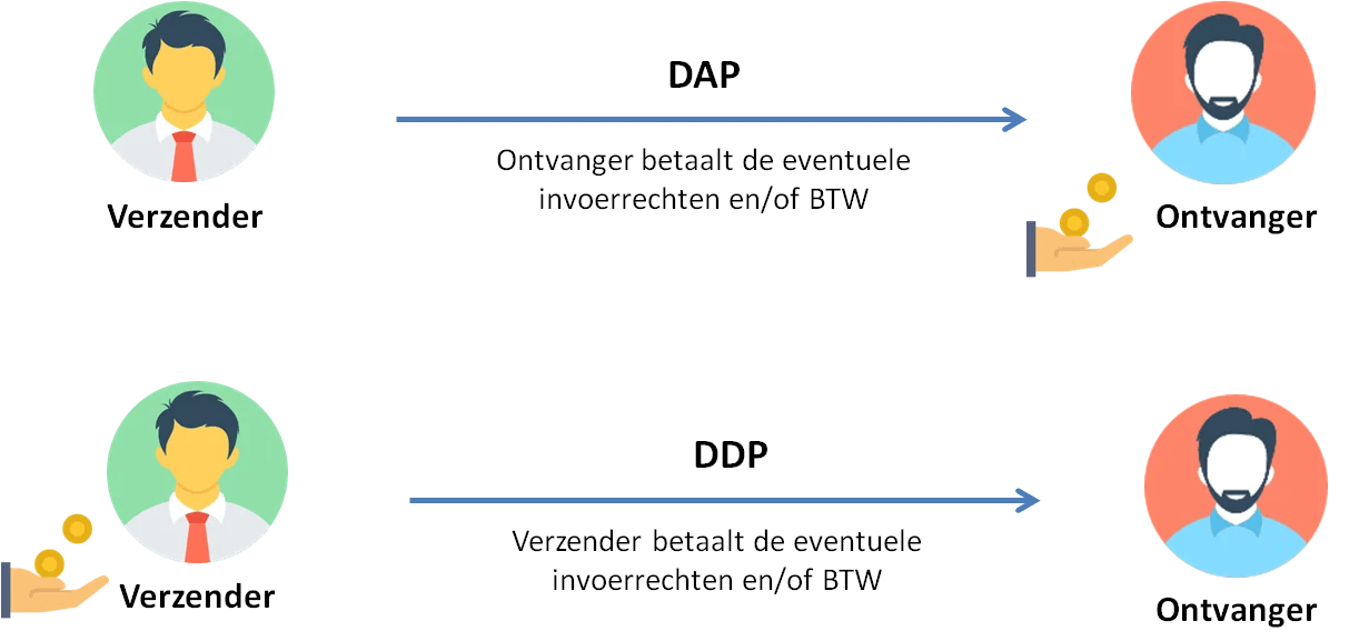 Wat zijn invoerrechten en hoe bereken je ze?