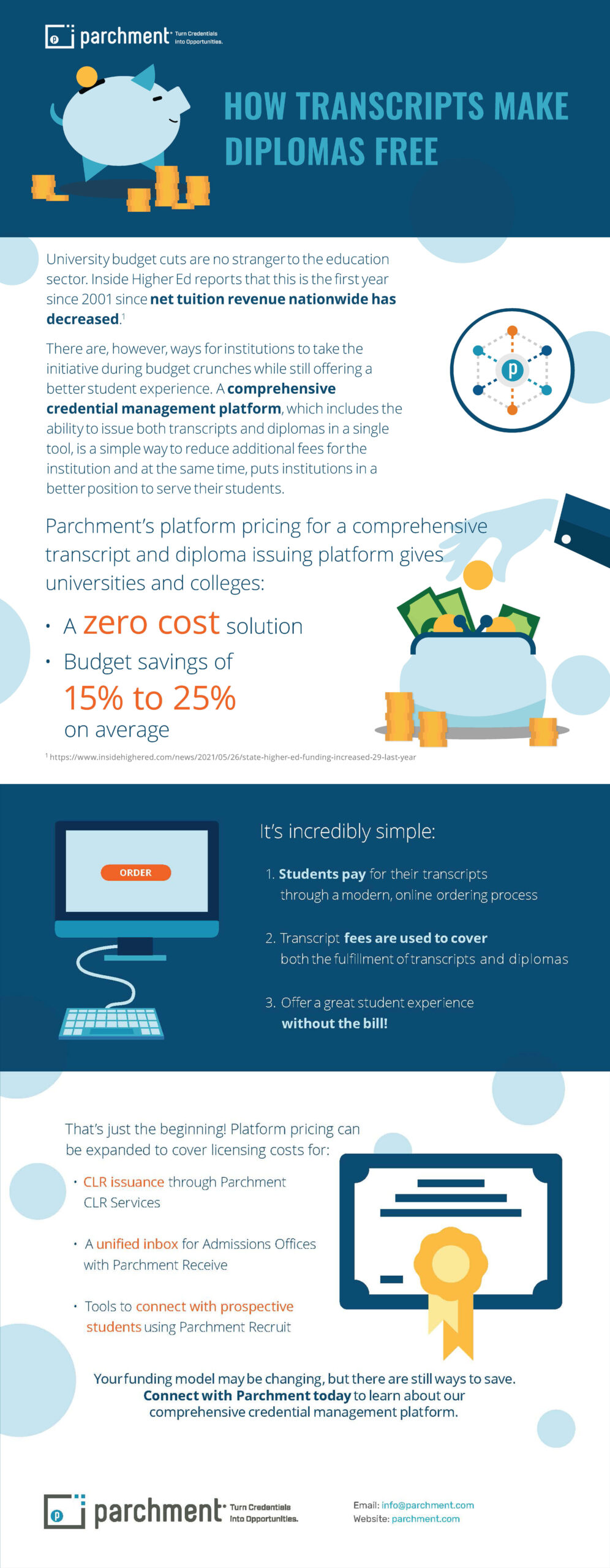 How Transcripts Make Diplomas Free Parchment
