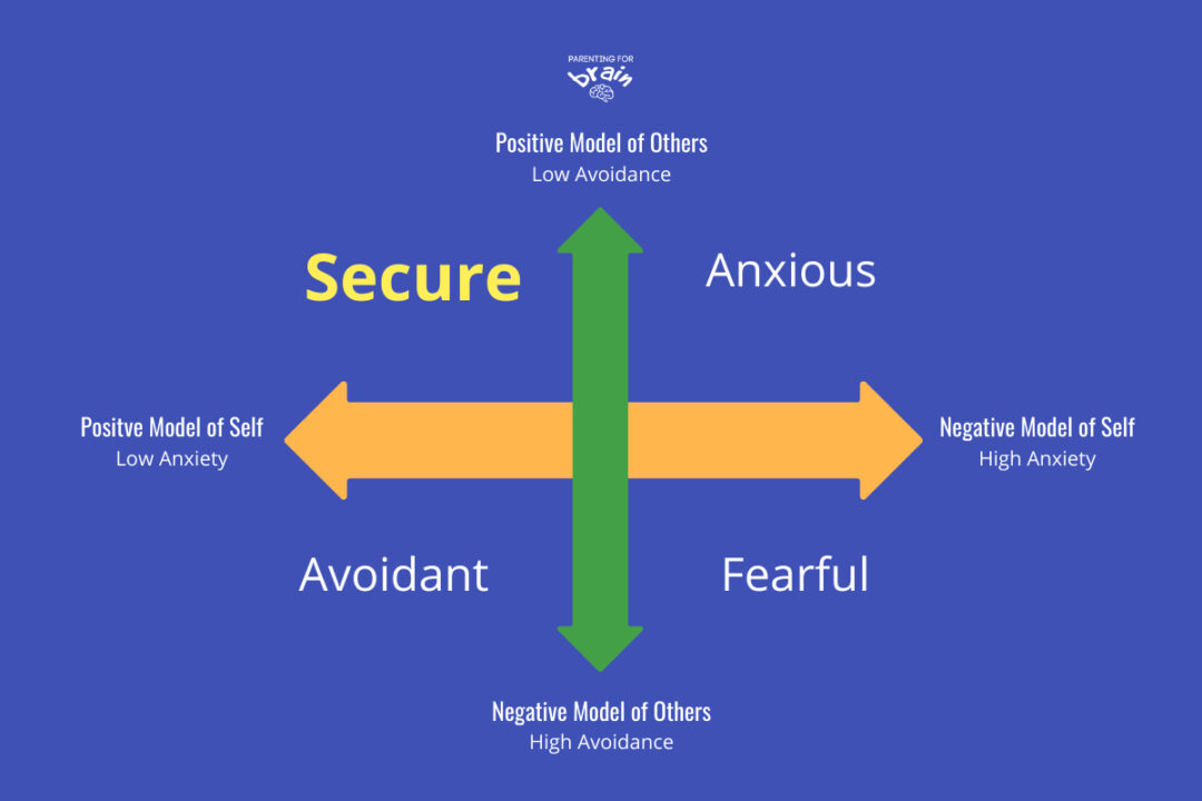 Secure Attachment 9 Signs, Effects & How It Develops
