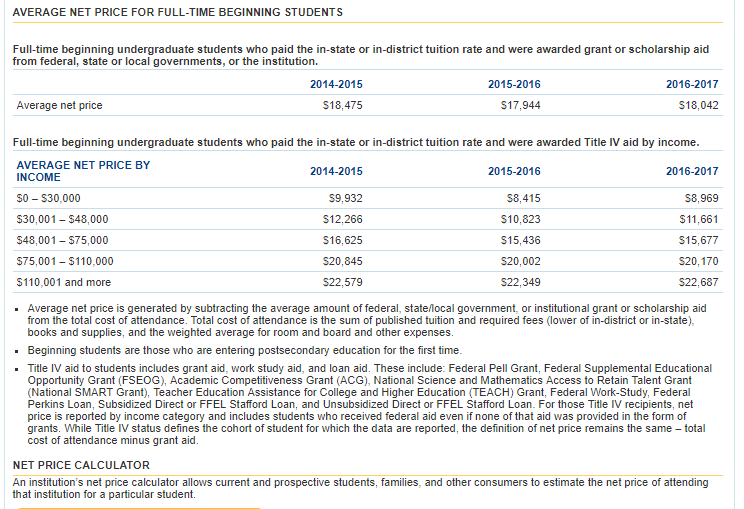 What is a Financial Aid Footprint? Parenting for College