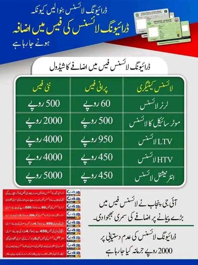 Driving License Fees in Punjab Traffic Police Punjab