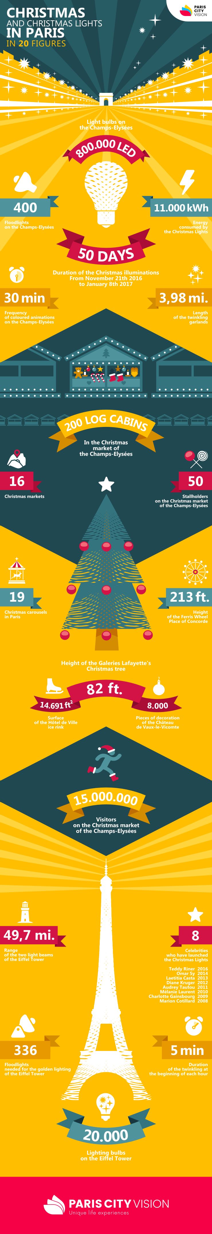 Christmas illuminations in Paris in 20 Figures PARISCityVISION