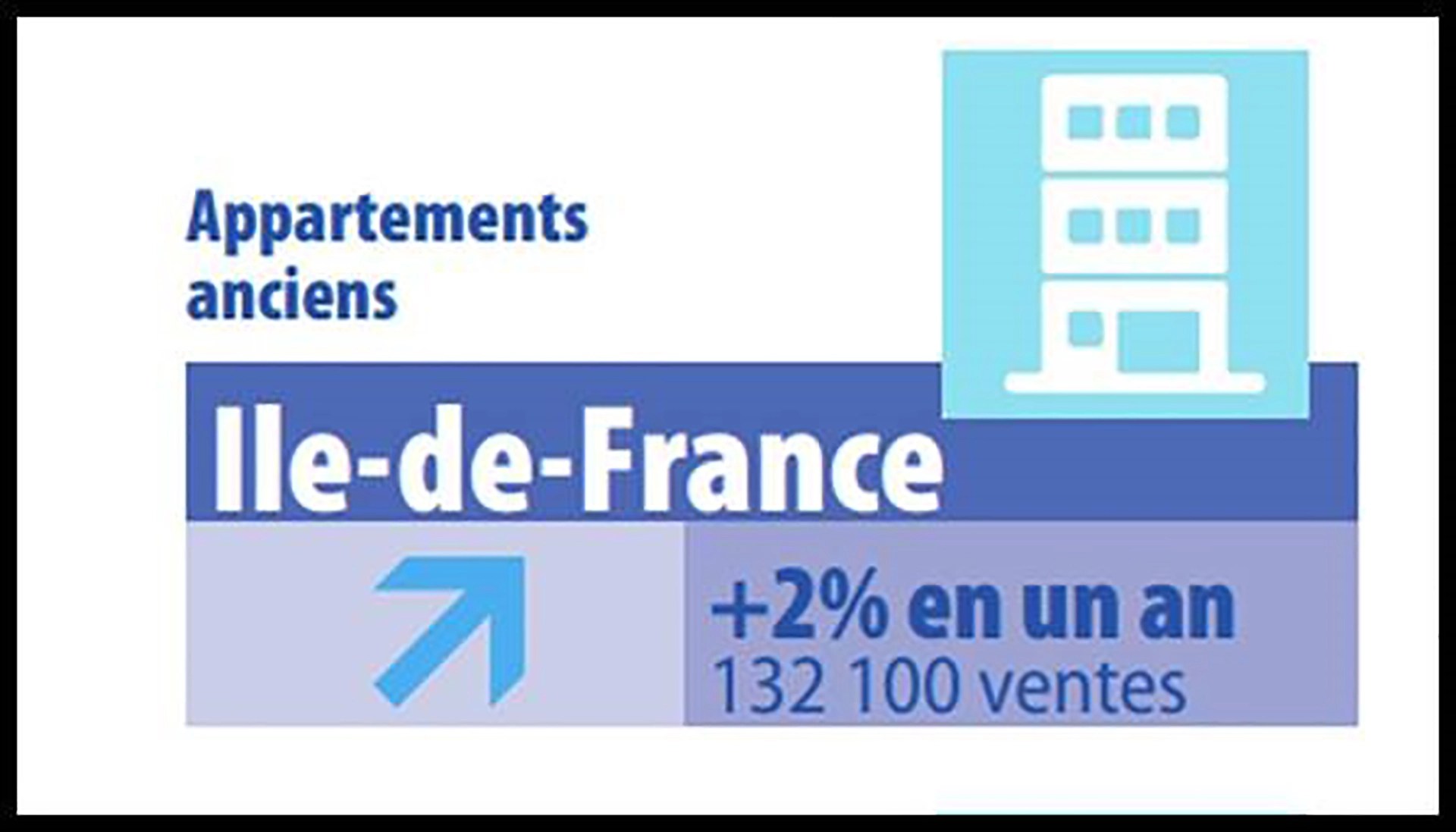 2023 Paris Real Estate Update The Evolution of Prices in Paris Paris